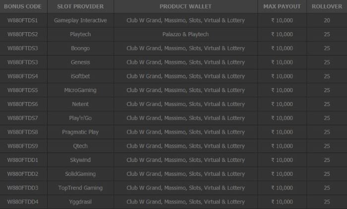 x5bet slot ออนไลน์: ท็อป pop ph0  BAR  เหตุ ผล ที่ ควร เล่น เกม เกม ล็อต x5bet